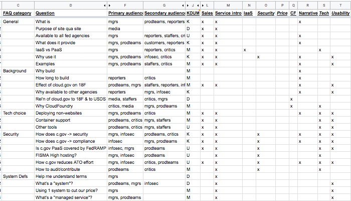 Part of a
              lightweight content inventory for cloud.gov that broke down talking points
              based on metadata like information category and audiences.